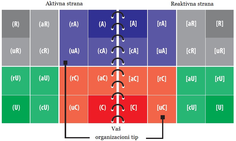 procena vrednosti menadzerskog tima